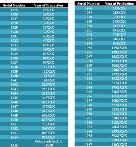 country codes rolex|rolex serial number year chart.